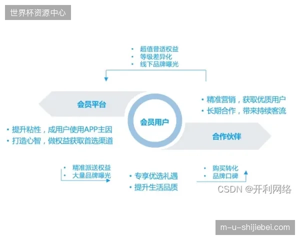 赛事官方会员留存机制是如何被低效的交互路径拖垮的